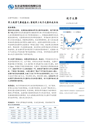国防军工行业：军工高景气赛道基石重视军工电子元器件成长性-211223（61页）