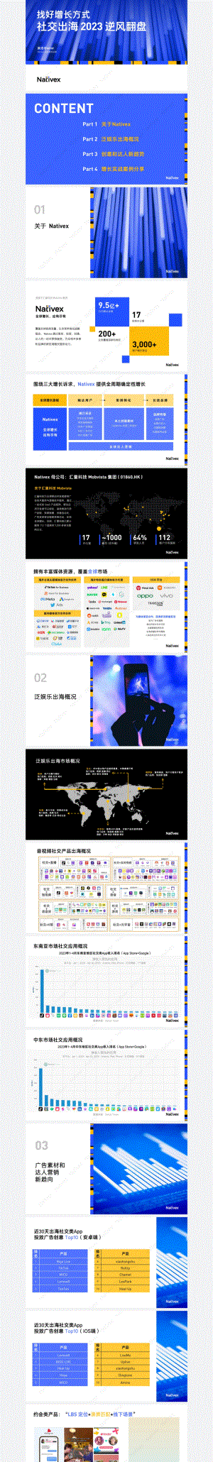 Nativex & Topon直播：泛娱乐出海“营销+变现”增长全攻略（2023）