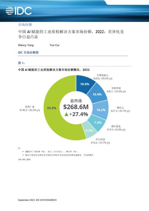 IDC:中国AI工业质检市场份额2022:差异化竞争日益凸显(11页)