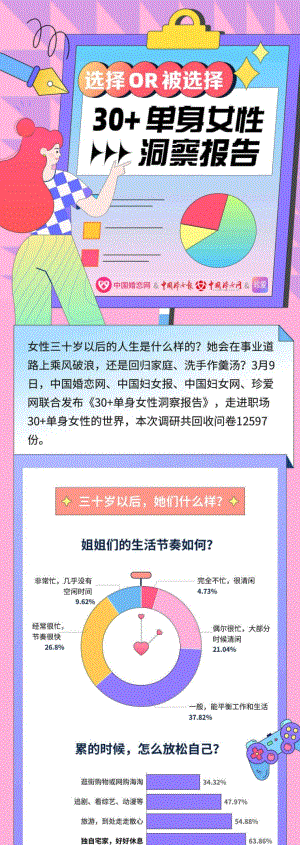 珍爱网：30+单身女性洞察报告（6页）