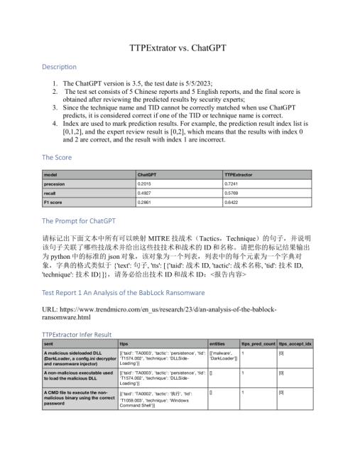 AS-23-Wu-When-Knowledge-Graph-Meets-TTPs-wp