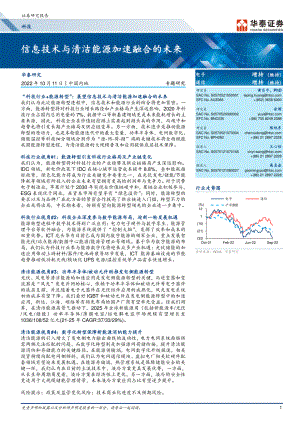 科技行业专题研究：信息技术与清洁能源加速融合的未来-221011（35页）