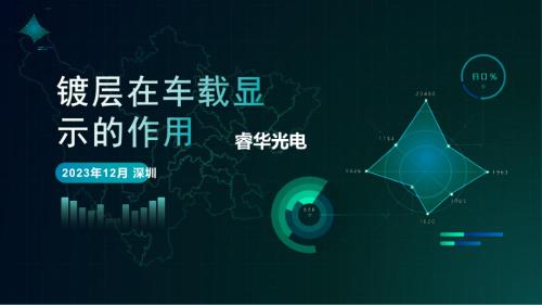 睿华光电：光学膜层在车载视觉的作用