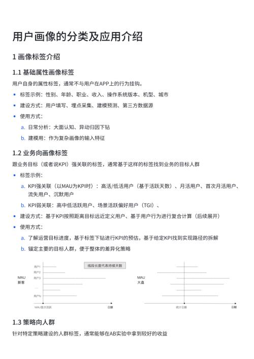 用户画像的分类及应用介绍
